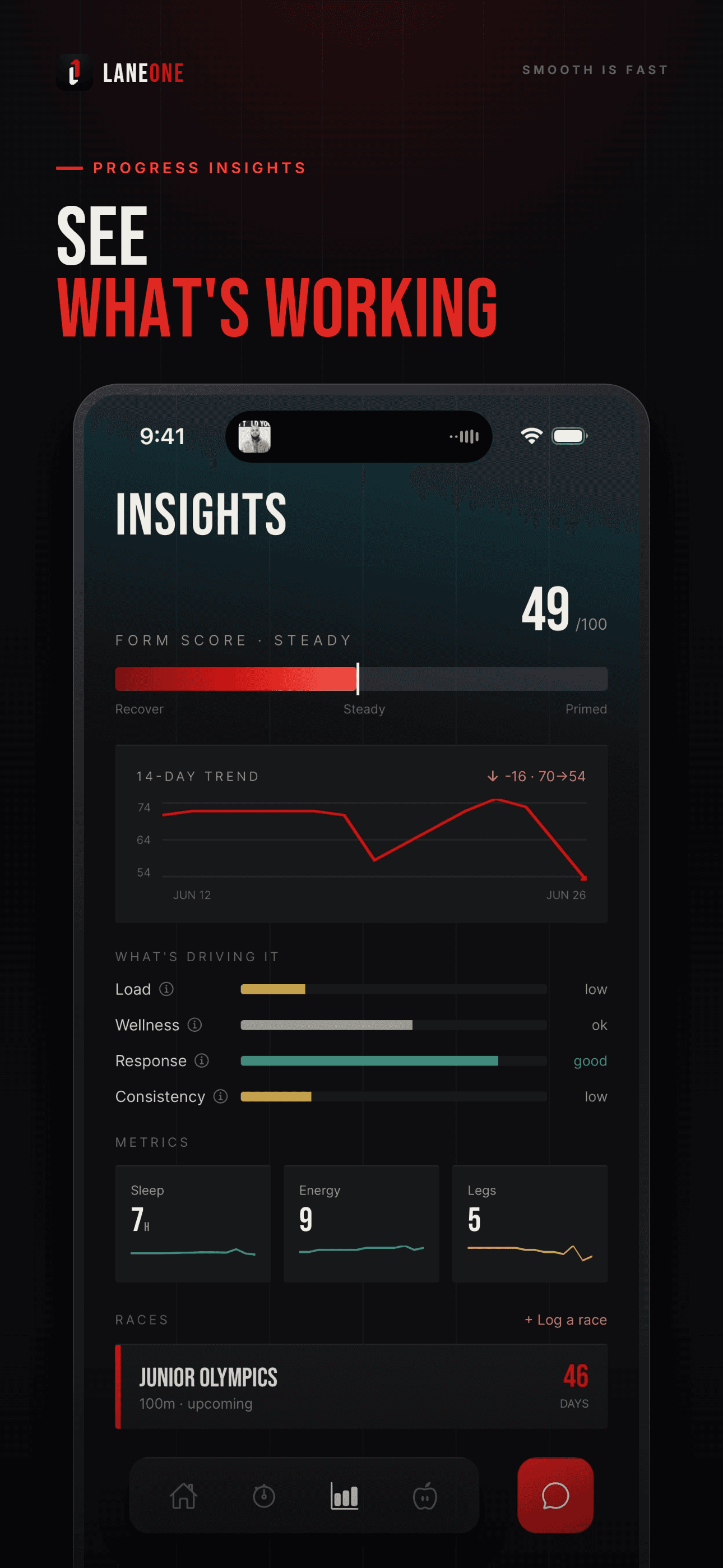 Progress insights with Form Score trend and driving factors